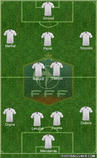 France Formation 2019