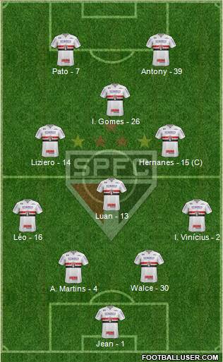São Paulo FC Formation 2019