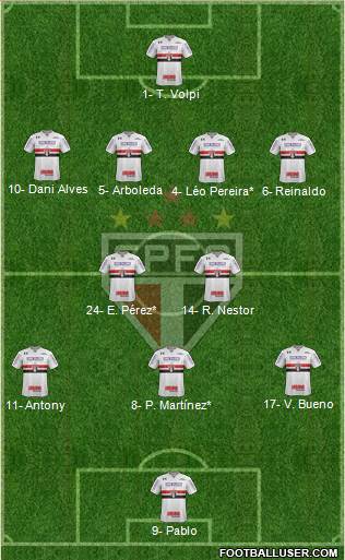 São Paulo FC Formation 2019