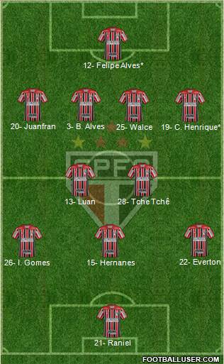 São Paulo FC Formation 2019