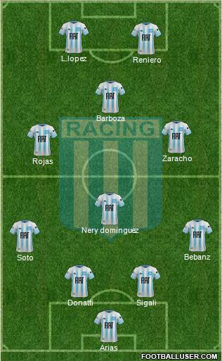 Racing Club Formation 2019