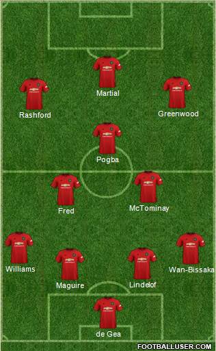 Manchester United Formation 2019