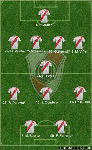 River Plate Formation 2019