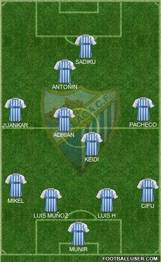 Málaga C.F., S.A.D. Formation 2019