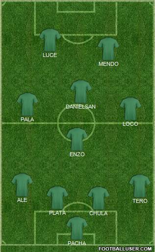World Cup 2014 Team Formation 2019