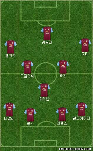 Aston Villa Formation 2019