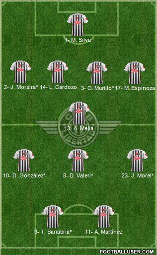 C Libertad Formation 2019