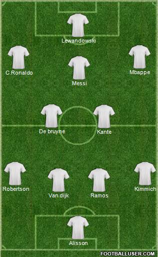 Dream Team Formation 2019