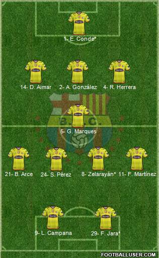 Barcelona SC Formation 2019