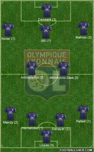 Olympique Lyonnais Formation 2019