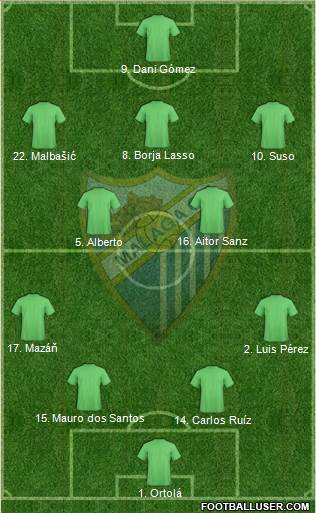 Málaga C.F., S.A.D. Formation 2019