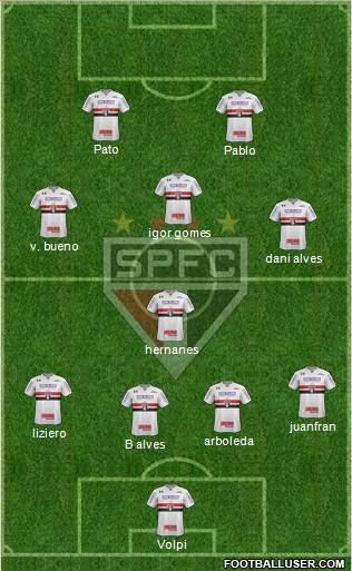 São Paulo FC Formation 2019
