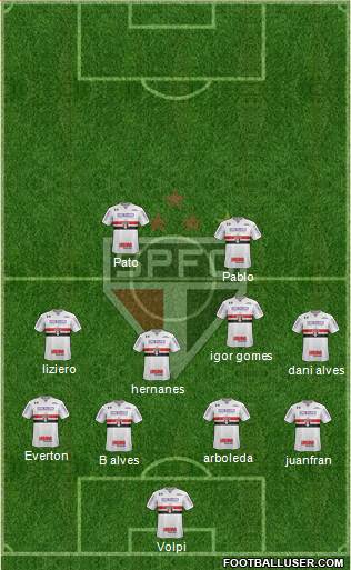 São Paulo FC Formation 2019