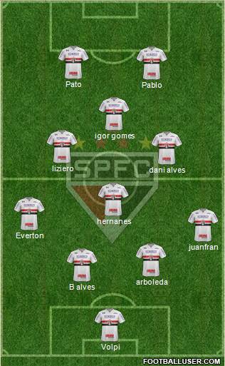São Paulo FC Formation 2019