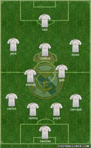 Real Madrid C.F. Formation 2019
