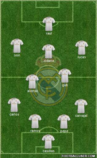 Real Madrid C.F. Formation 2019