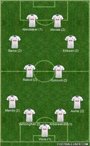Tottenham Hotspur Formation 2019