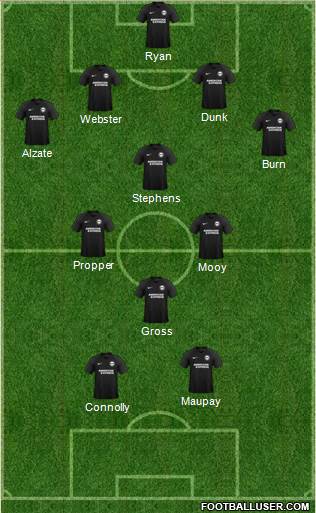 Brighton and Hove Albion Formation 2019