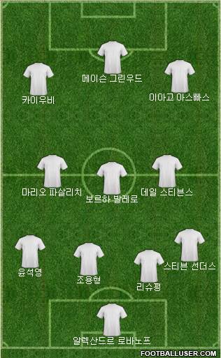 Dream Team Formation 2019