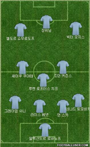 Dream Team Formation 2019