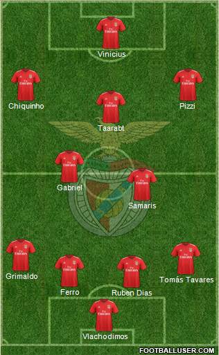 Sport Lisboa e Benfica - SAD 4-2-3-1 football formation