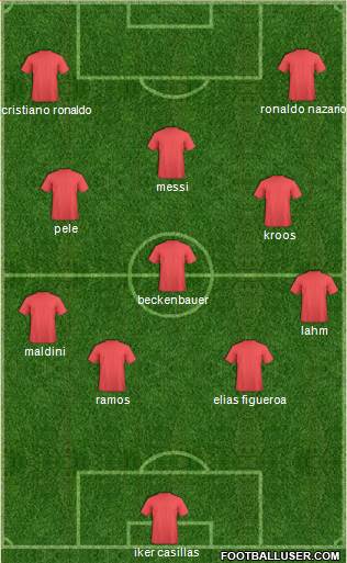 Champions League Team Formation 2019