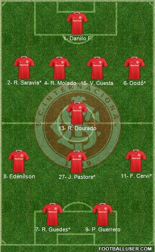 SC Internacional Formation 2019