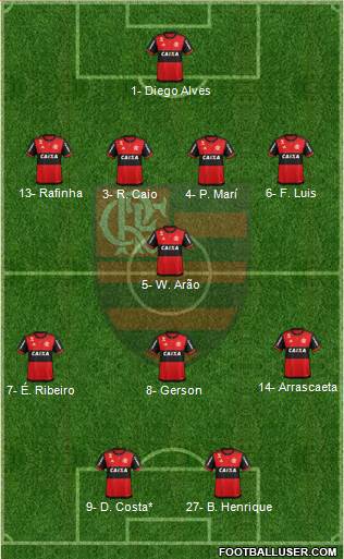 CR Flamengo Formation 2019