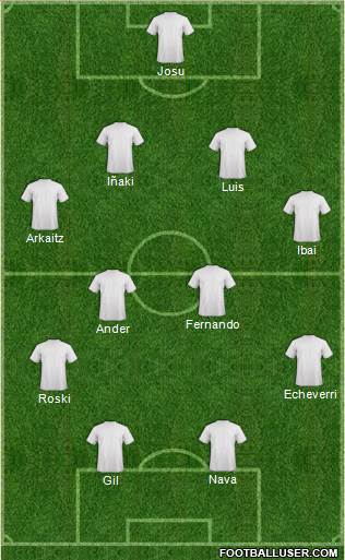 Dream Team Formation 2019