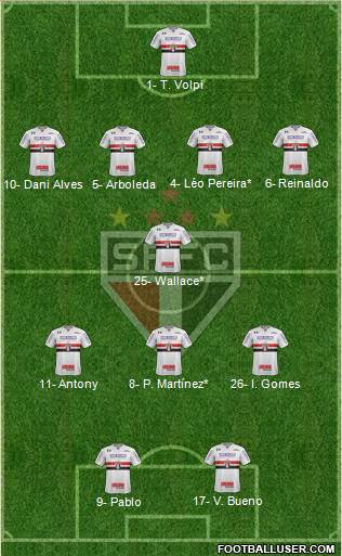 São Paulo FC Formation 2019