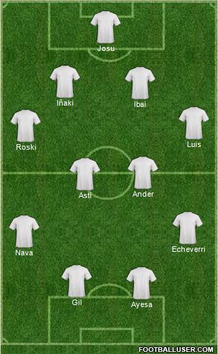 Dream Team Formation 2019