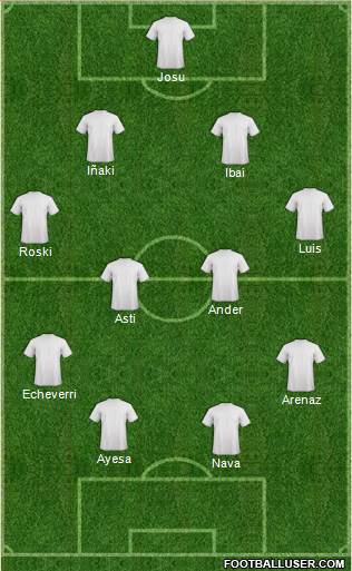 Dream Team Formation 2019