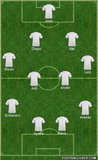 Dream Team Formation 2019