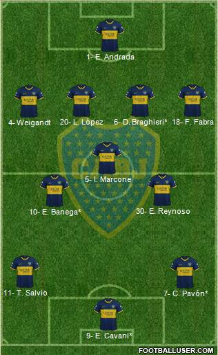 Boca Juniors Formation 2019