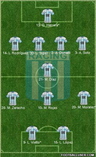 Racing Club Formation 2019