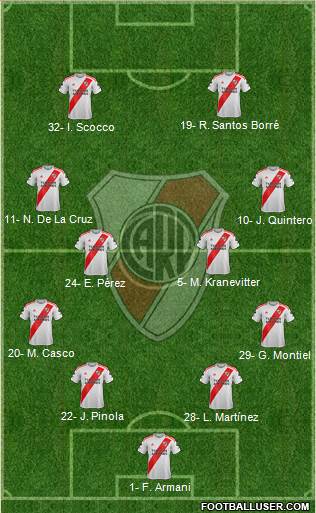 River Plate Formation 2019