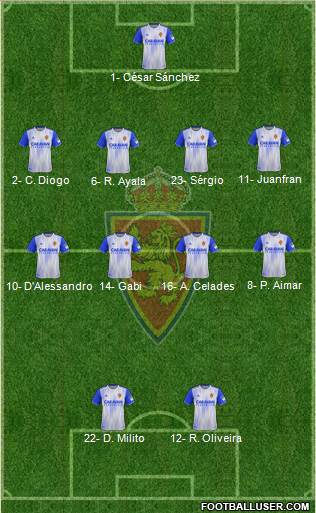 R. Zaragoza S.A.D. football formation