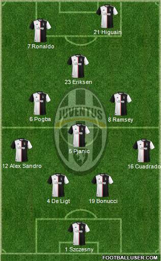 Juventus Formation 2019