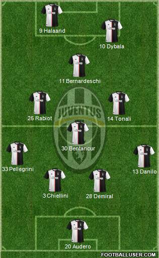 Juventus Formation 2019