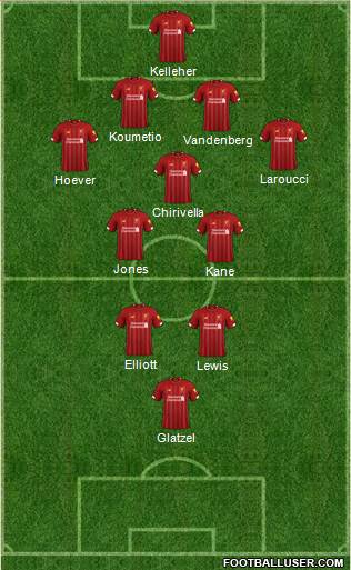 Liverpool Formation 2019