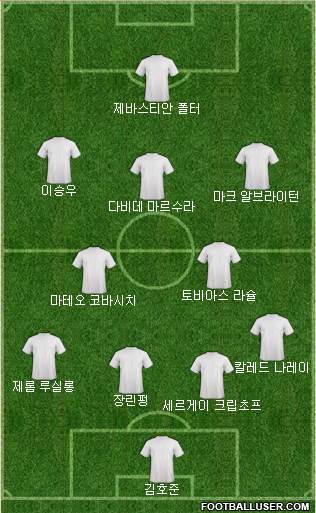 Dream Team Formation 2019