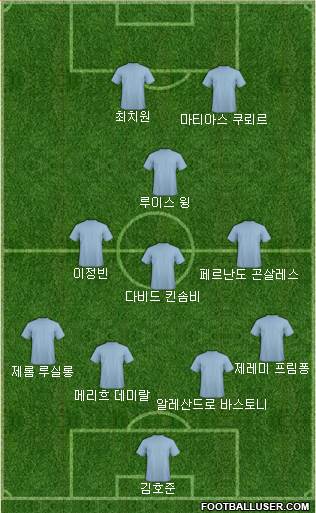 Dream Team Formation 2019