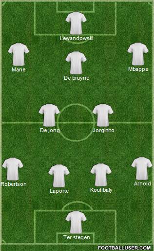 Dream Team Formation 2019