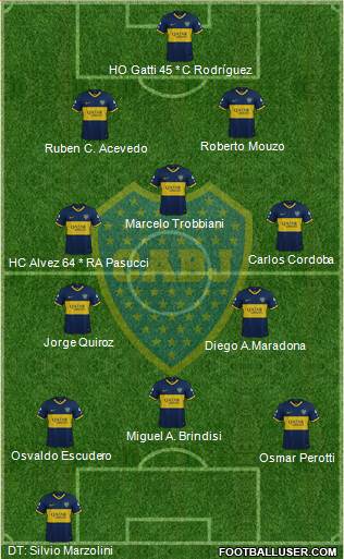 Boca Juniors Formation 2019
