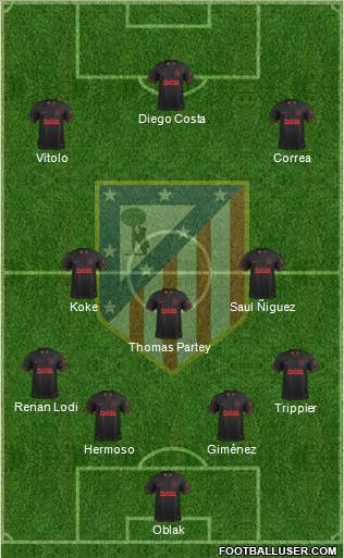 C. Atlético Madrid S.A.D. Formation 2019