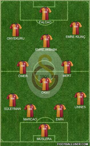 Galatasaray SK Formation 2019