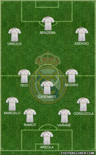 Real Madrid C.F. Formation 2019