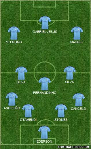 Manchester City Formation 2019