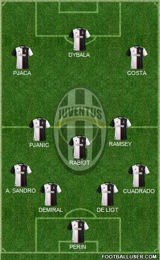 Juventus Formation 2019