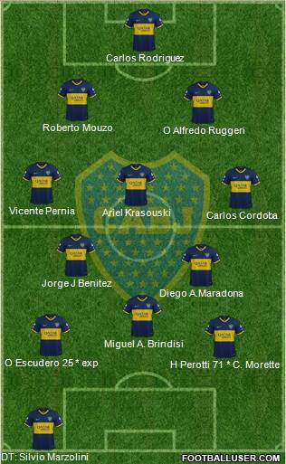 Boca Juniors Formation 2019